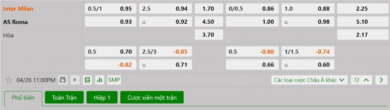Bảng tỷ lệ kèo bóng đá trận đấu Inter Milan vs AS Roma