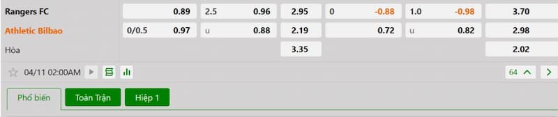 Bảng tỷ lệ kèo bóng đá trận đấu Rangers vs Athletic Bilbao