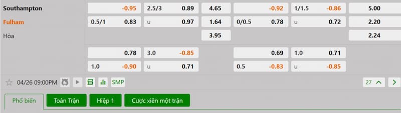 Bảng tỷ lệ kèo bóng đá trận đấu Southampton vs Fulham